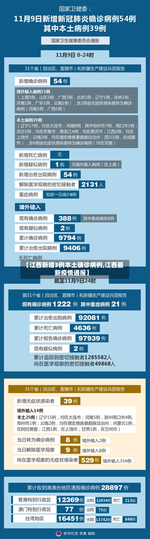 【江西新增3例本土确诊病例,江西最新疫情通报】