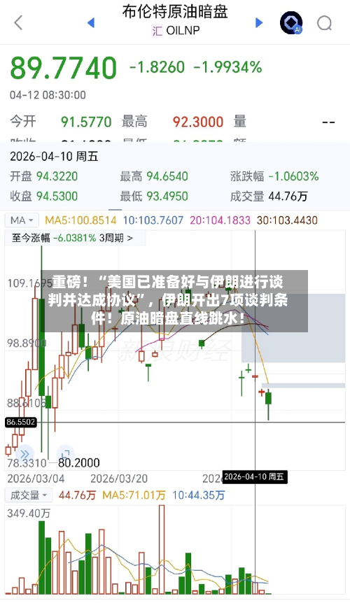 重磅！“美国已准备好与伊朗进行谈判并达成协议”，伊朗开出7项谈判条件！原油暗盘直线跳水！-第2张图片