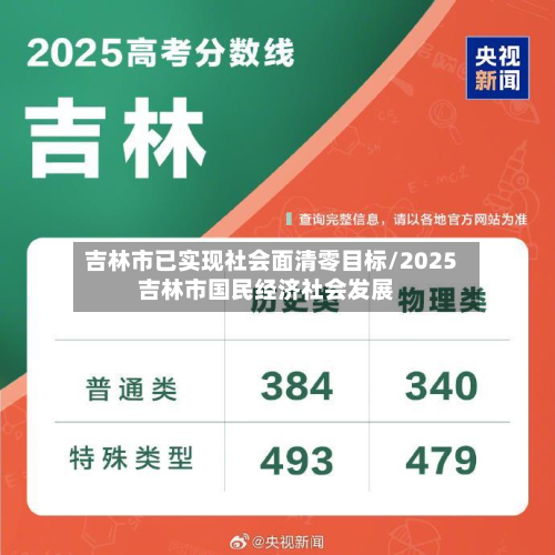 吉林市已实现社会面清零目标/2025吉林市国民经济社会发展-第2张图片