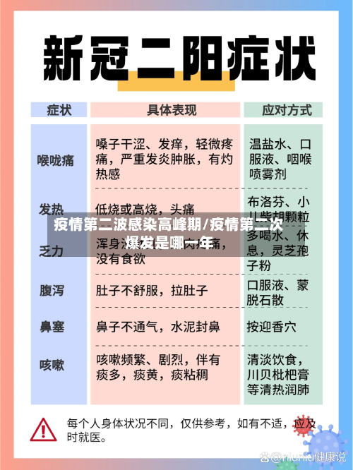 疫情第二波感染高峰期/疫情第二次爆发是哪一年-第2张图片