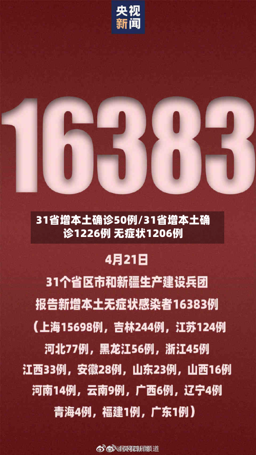 31省增本土确诊50例/31省增本土确诊1226例 无症状1206例-第3张图片