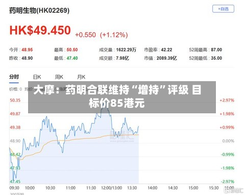 大摩：药明合联维持“增持”评级 目标价85港元-第2张图片