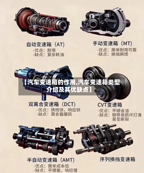 【汽车变速箱的作用,汽车变速箱类型介绍及其优缺点】-第3张图片
