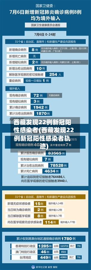 西藏发现22例新冠阳性感染者(西藏发现22例新冠阳性感染者轨迹)
