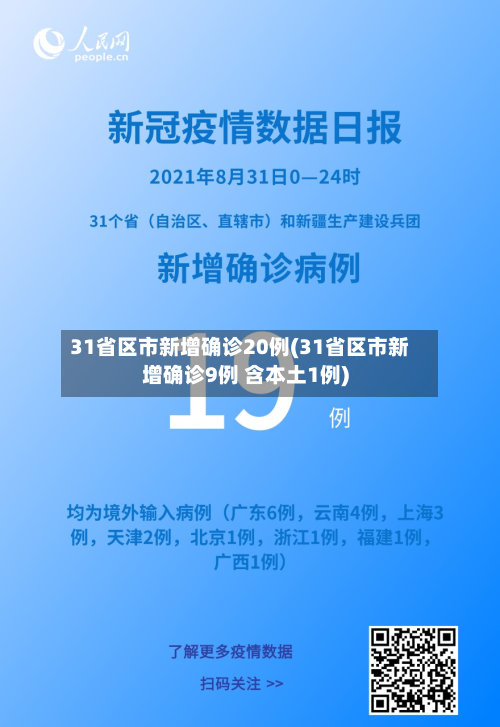 31省区市新增确诊20例(31省区市新增确诊9例 含本土1例)-第2张图片