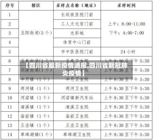 【四川省最新疫情通报,四川省新冠肺炎疫情】-第2张图片
