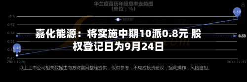 嘉化能源：将实施中期10派0.8元 股权登记日为9月24日