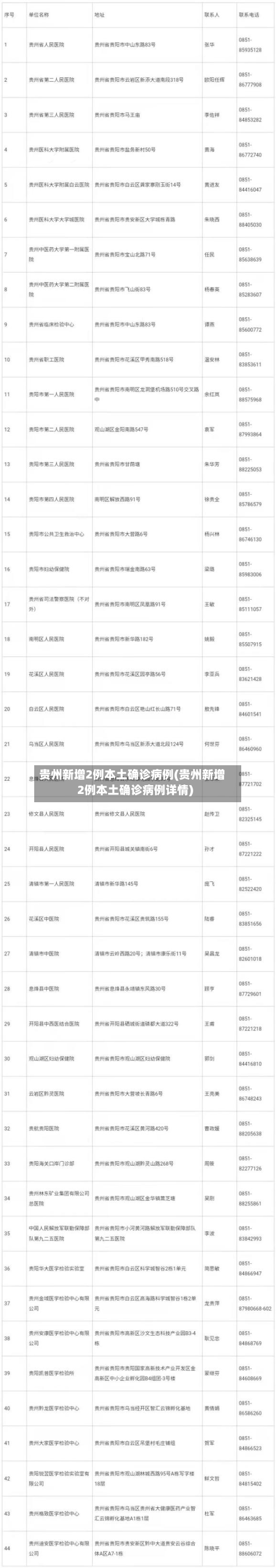 贵州新增2例本土确诊病例(贵州新增2例本土确诊病例详情)-第2张图片