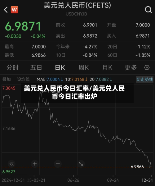 美元兑人民币今日汇率/美元兑人民币今日汇率出炉-第2张图片