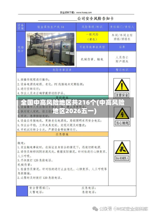 全国中高风险地区共216个(中高风险地区2026五一)-第2张图片