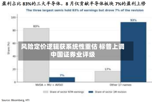 风险定价逻辑获系统性重估 标普上调中国证券业评级