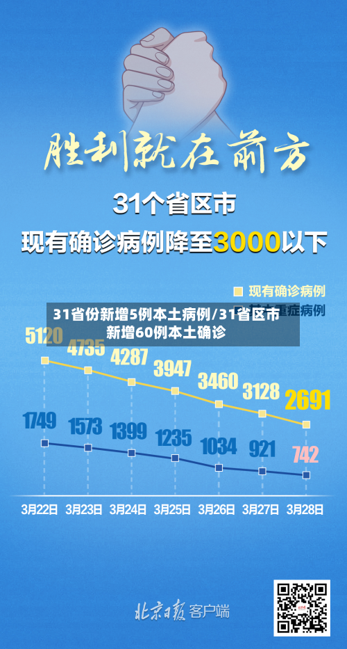 31省份新增5例本土病例/31省区市新增60例本土确诊