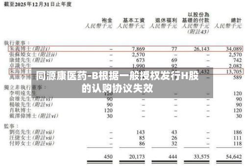 同源康医药-B根据一般授权发行H股的认购协议失效-第1张图片