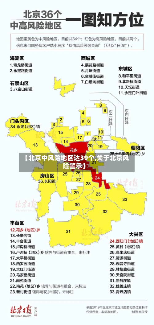 【北京中风险地区达39个,关于北京风险警示】