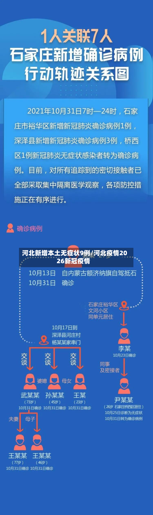河北新增本土无症状9例/河北疫情2026新冠疫情-第2张图片