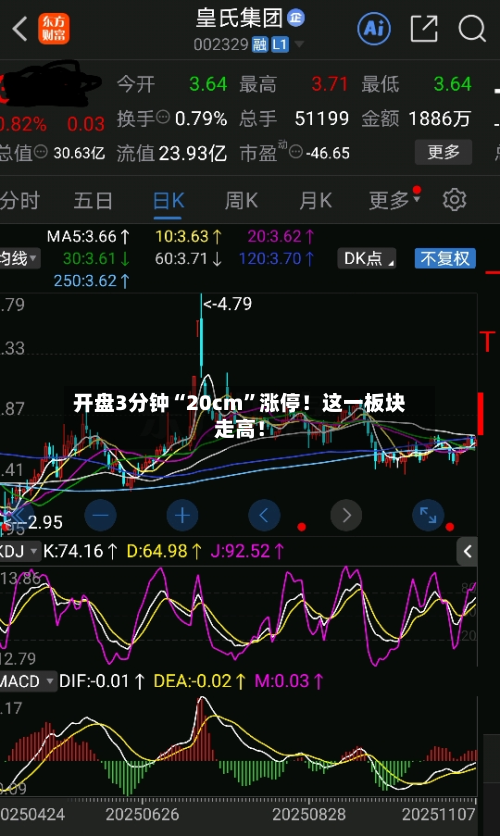 开盘3分钟“20cm”涨停！这一板块走高！-第2张图片