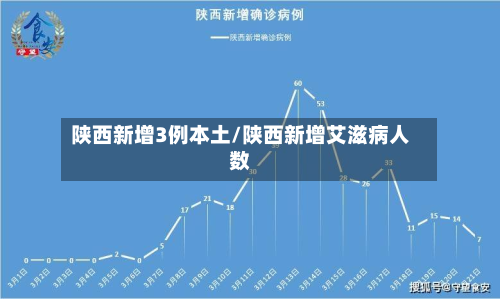 陕西新增3例本土/陕西新增艾滋病人数
