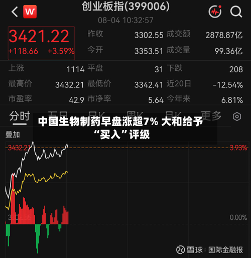 中国生物制药早盘涨超7% 大和给予“买入”评级-第2张图片