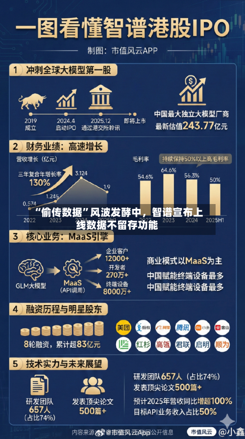 “偷传数据”风波发酵中，智谱宣布上线数据不留存功能-第2张图片