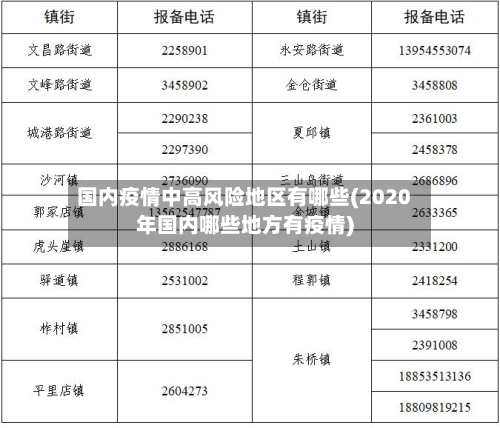 国内疫情中高风险地区有哪些(2020年国内哪些地方有疫情)-第3张图片