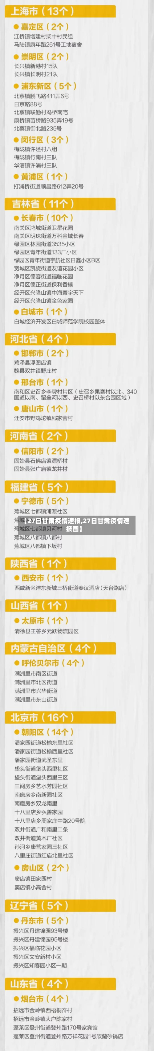 【27日甘肃疫情速报,27日甘肃疫情速报图】-第2张图片