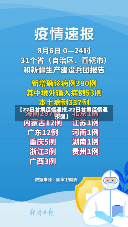 【27日甘肃疫情速报,27日甘肃疫情速报图】-第3张图片