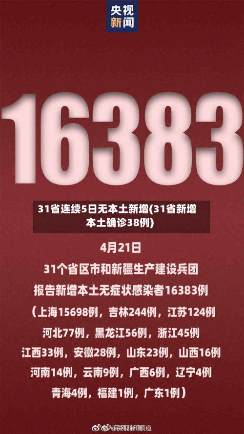 31省连续5日无本土新增(31省新增本土确诊38例)