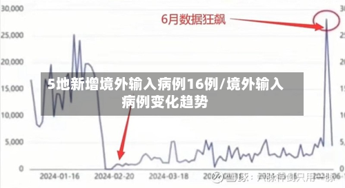 5地新增境外输入病例16例/境外输入病例变化趋势