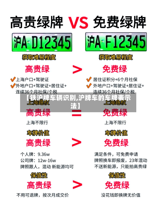 【铁沪牌车辆识别,沪牌车的车牌表示法】-第2张图片