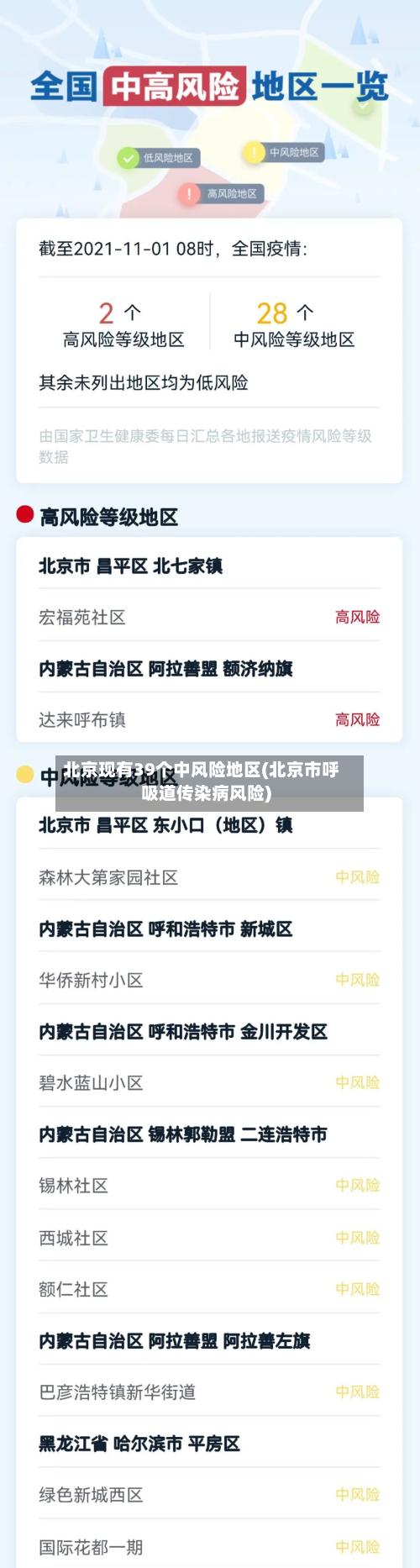 北京现有39个中风险地区(北京市呼吸道传染病风险)