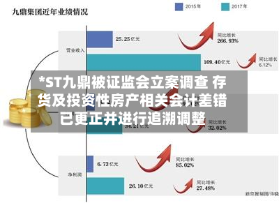 *ST九鼎被证监会立案调查 存货及投资性房产相关会计差错已更正并进行追溯调整-第2张图片