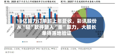 18亿算力订单超上年营收，彩讯股份从“轻”软件踏入“重	”算力	，大额长单待落地验证-第2张图片