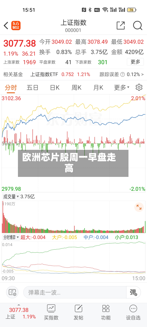 欧洲芯片股周一早盘走高