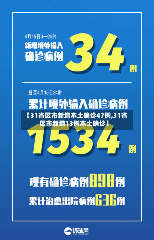 【31省区市新增本土确诊47例,31省区市新增13例本土确诊】-第2张图片