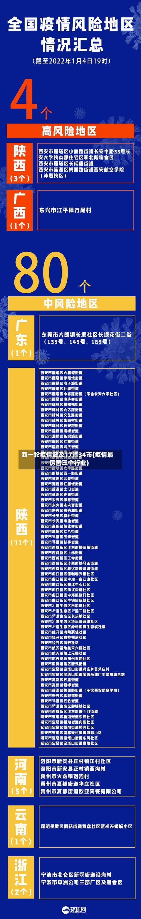新一轮疫情波及17省34市(疫情最厉害三个行业)