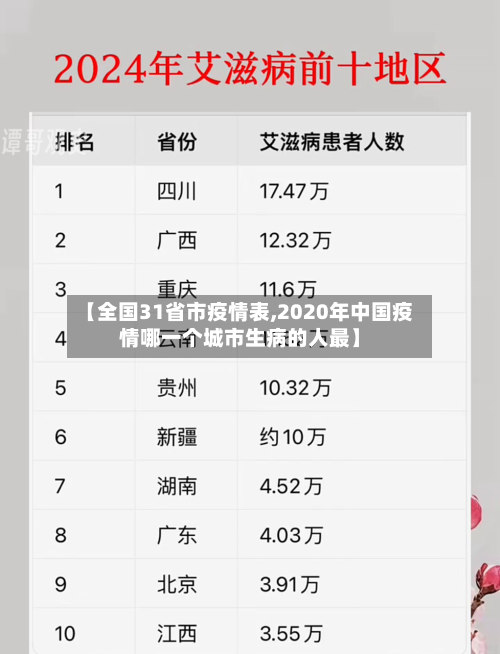 【全国31省市疫情表,2020年中国疫情哪一个城市生病的人最】