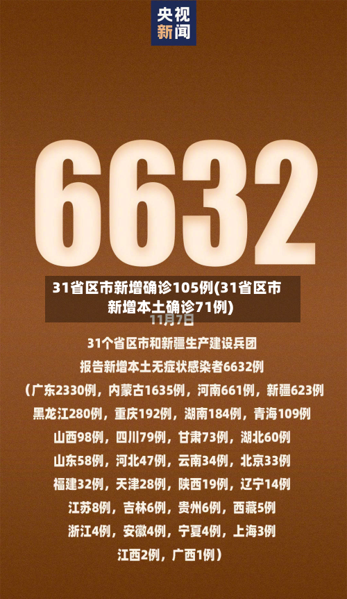 31省区市新增确诊105例(31省区市新增本土确诊71例)