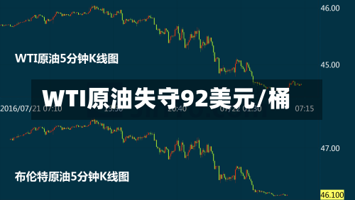WTI原油失守92美元/桶-第2张图片