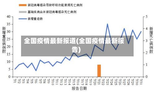 全国疫情最新报道(全国疫情最新报告)