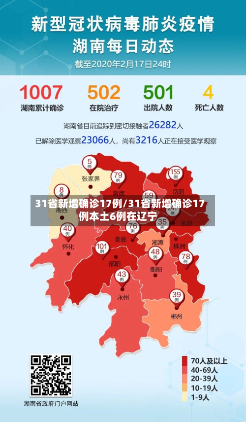 31省新增确诊17例/31省新增确诊17例本土6例在辽宁