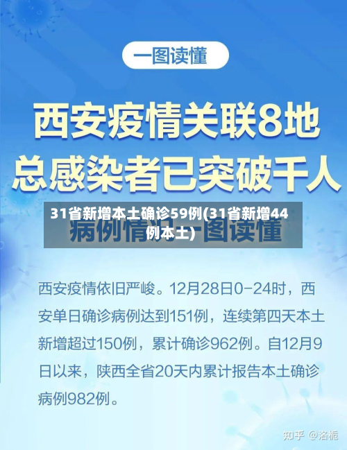 31省新增本土确诊59例(31省新增44例本土)-第3张图片