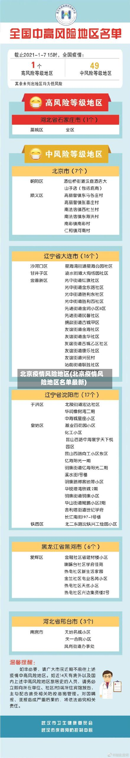 北京疫情风险地区(北京疫情风险地区名单最新)-第2张图片