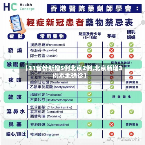 【31省份新增5例北京2例,北京新增3例本地确诊】