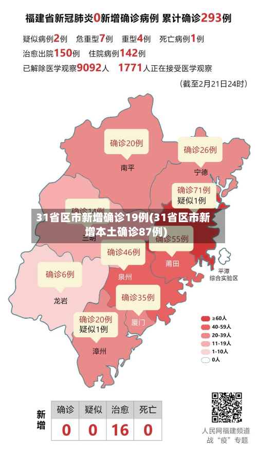 31省区市新增确诊19例(31省区市新增本土确诊87例)