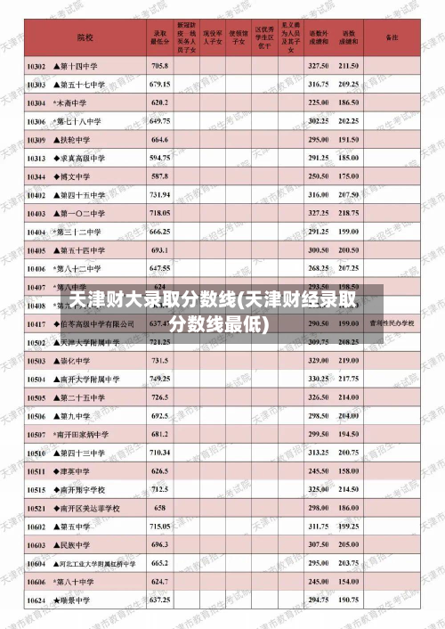 天津财大录取分数线(天津财经录取分数线最低)-第2张图片