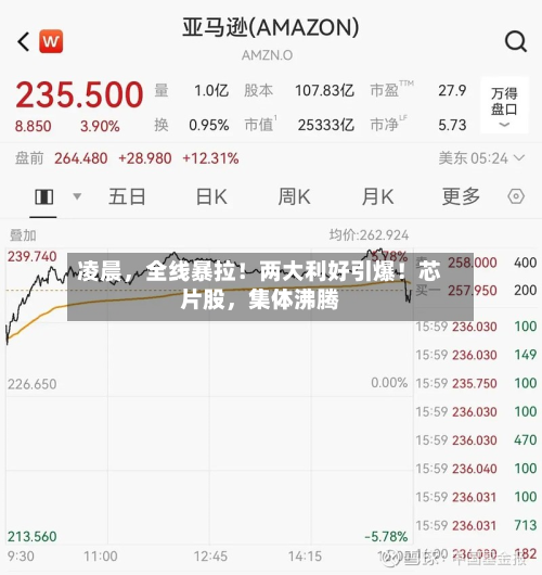 凌晨	，全线暴拉！两大利好引爆！芯片股，集体沸腾-第3张图片