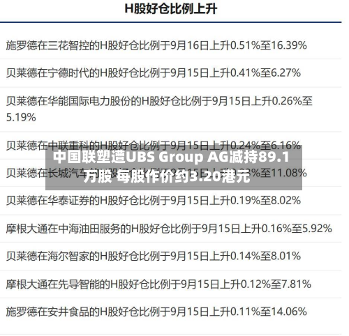 中国联塑遭UBS Group AG减持89.1万股 每股作价约3.20港元-第2张图片