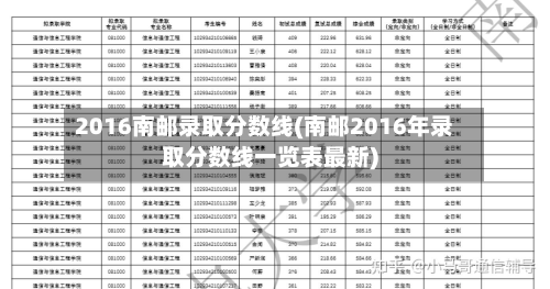 2016南邮录取分数线(南邮2016年录取分数线一览表最新)-第2张图片