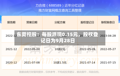 东莞控股：每股派现0.15元，股权登记日为9月28日-第3张图片