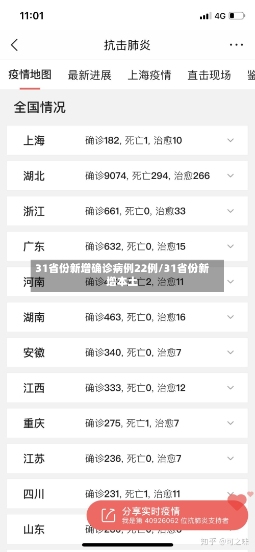 31省份新增确诊病例22例/31省份新增本土